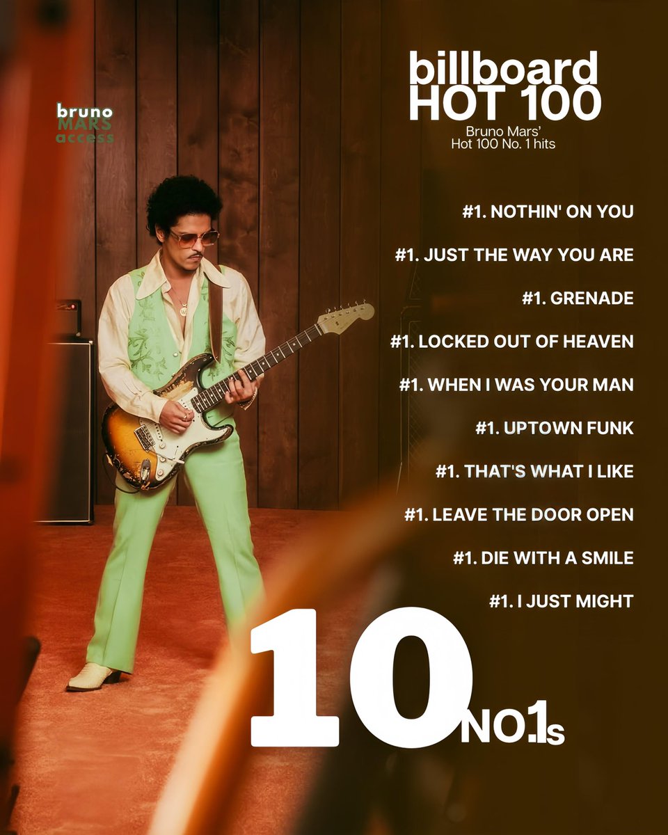 BrunoMarsAccess's tweet image. HITMAKER! “I Just Might" debutou no PRIMEIRO lugar na Billboard Hot 100! Este é o DÉCIMO #1 de Bruno Mars na parada de singles. 🇺🇸