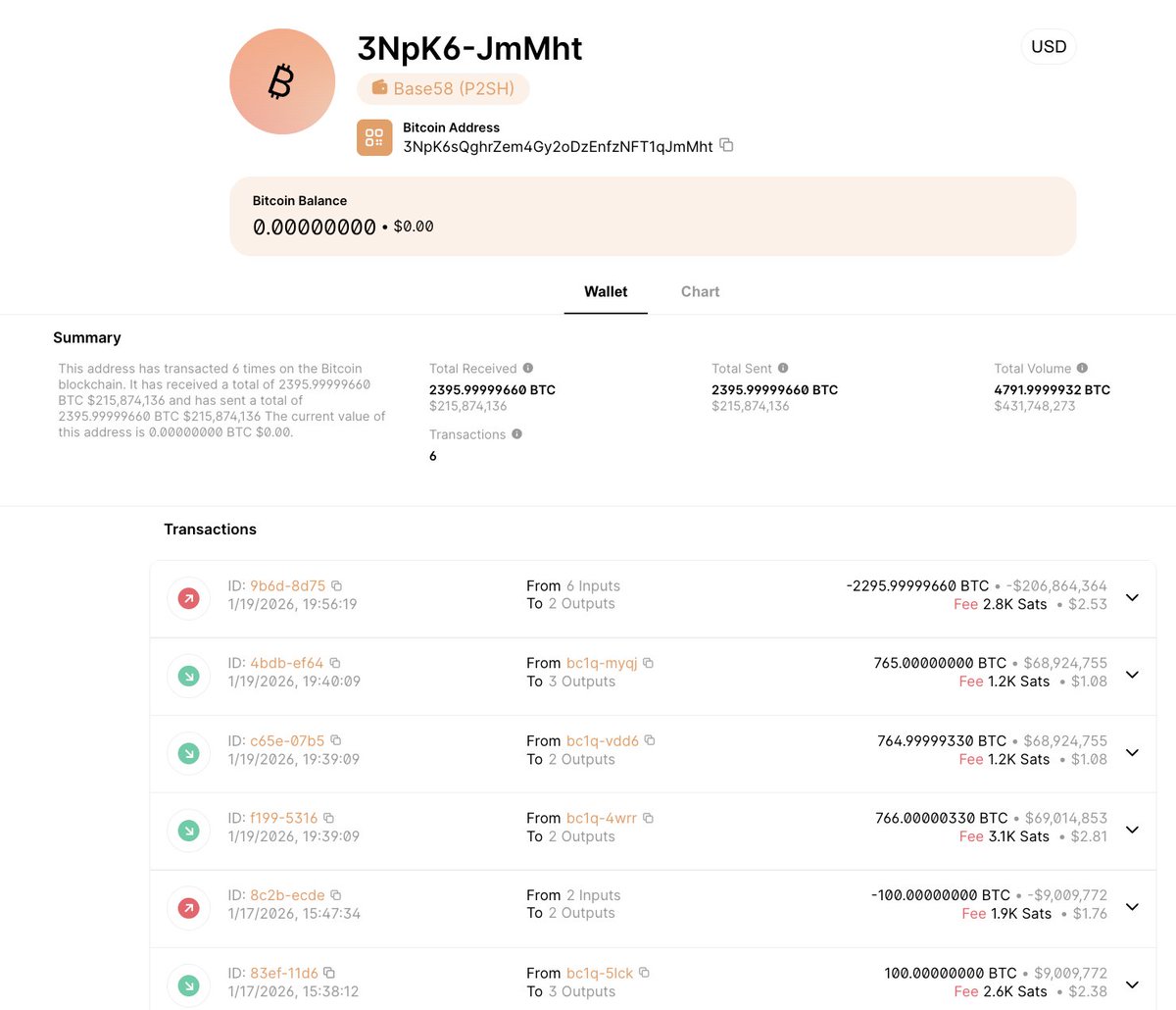 This seems like a big deal - GameStop $GME is preparing to dump its #bitcoin  holdings