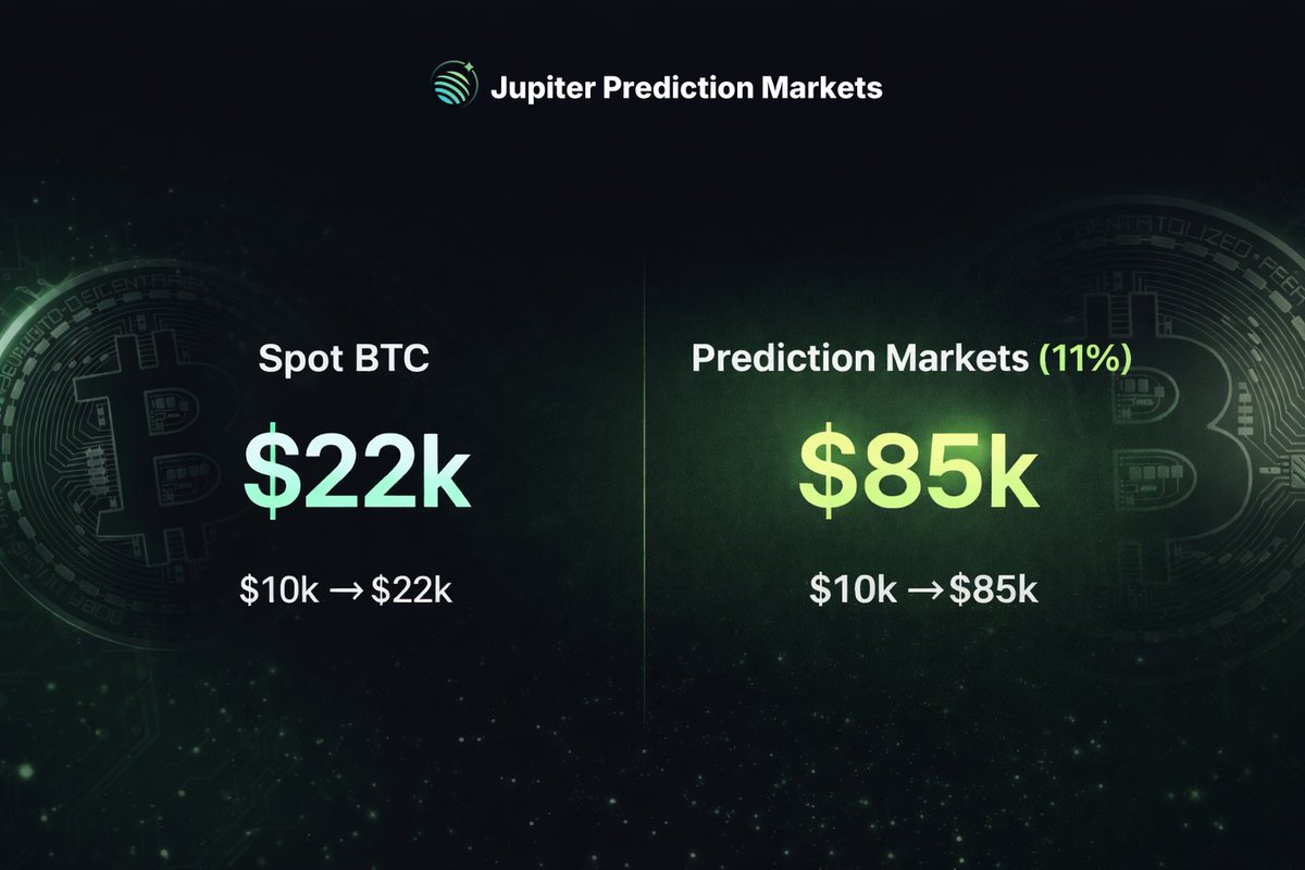 Jupiter Prediction Markets tweet media