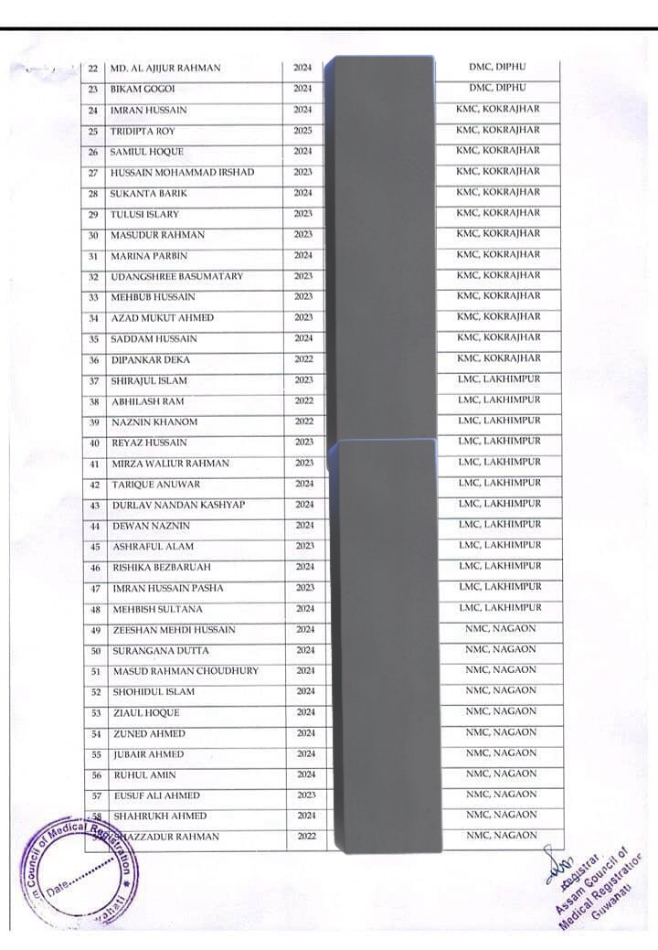 official_afa_'s tweet photo. .@NMC_BHARAT Do you know what’s happening? Assam Medical Council has allotted every FMG a 3-YEAR internship, despite the fact that most of them have already compensated for their classes. This is sheer injustice and exploitation. How can such arbitrary decisions be justified?

NMC is fully aware of such issues, yet no appropriate action is being taken. The silence and inaction only add to the suffering of FMGs, who are already struggling with systemic discrimination, lack of transparency, and unfair policies.

We demand accountability, fairness, and immediate intervention. FMGs does not deserve endless hurdles. @himantabiswa @TheAshokSinghal @CMOfficeAssam please help.