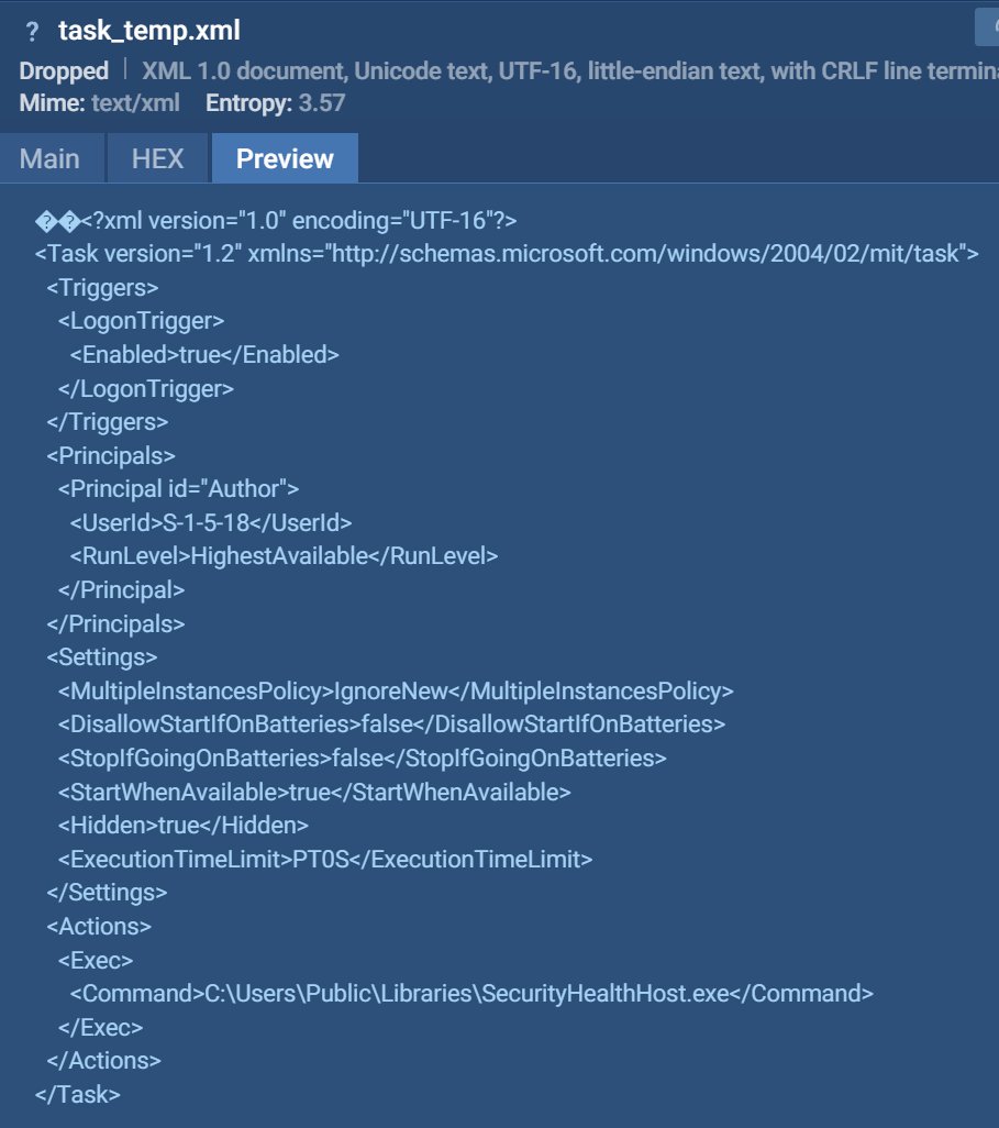 Who said what? tweet media