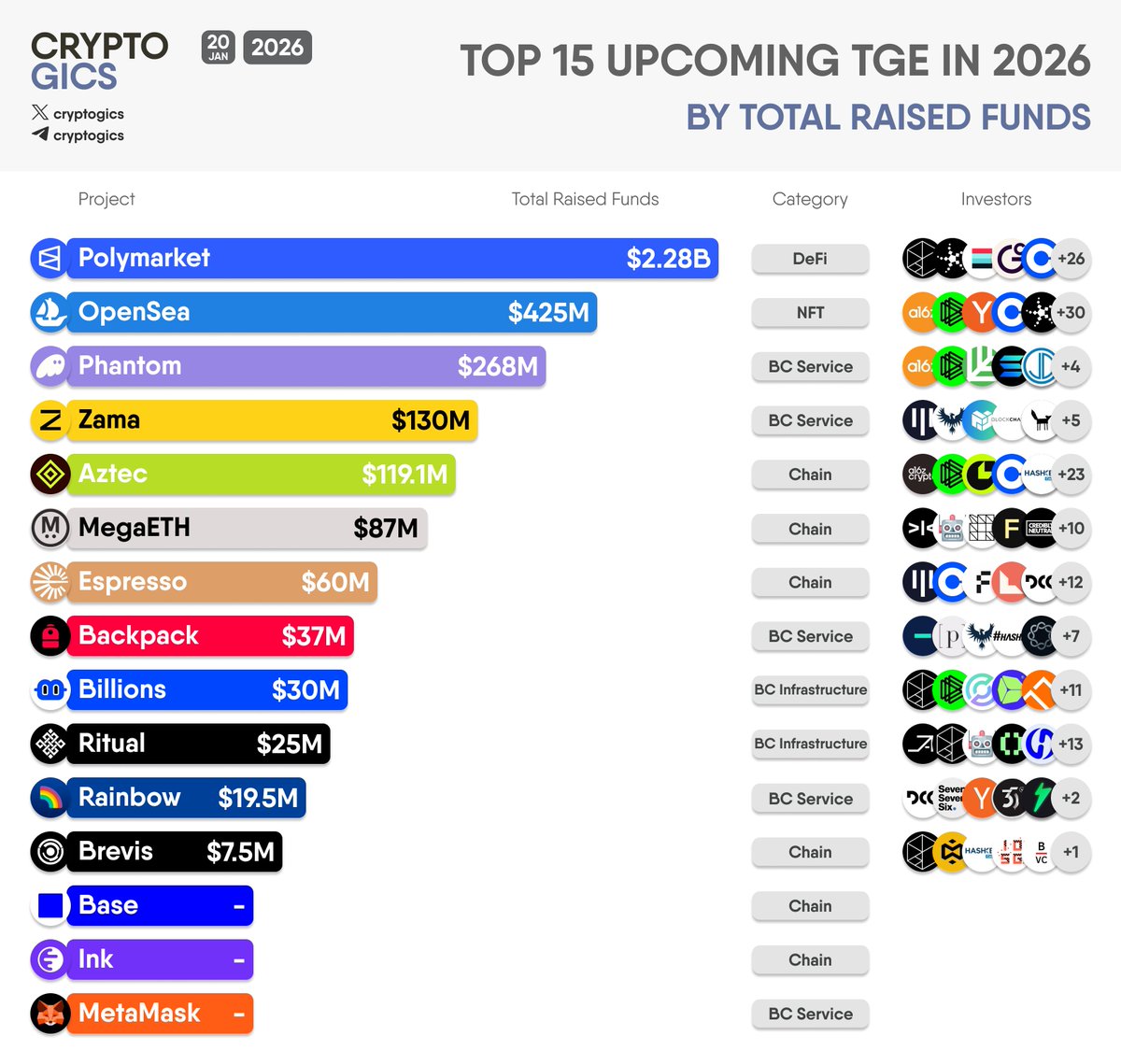 Cryptogics (@cryptogics) / Highlights / X