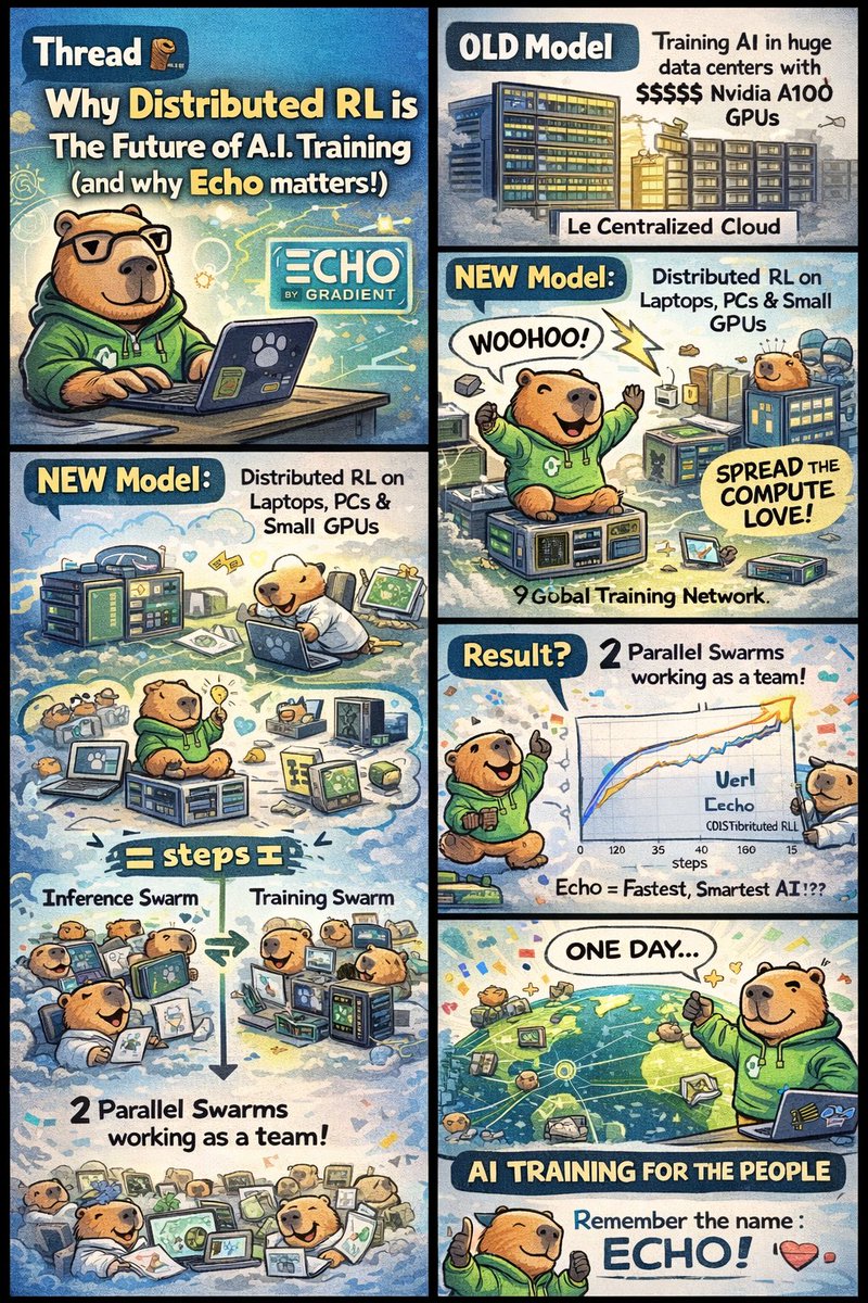 phedranico's tweet photo. Echo proves distributed reinforcement learning matches centralized training: cheaper, scalable, open, and efficient. AI trains globally, not locked to cloud monopolies. The future of AI infrastructure starts here today now.
#Echo #DistributedAI #ReinforcementLearning https://t.co/QDAnddW8gm