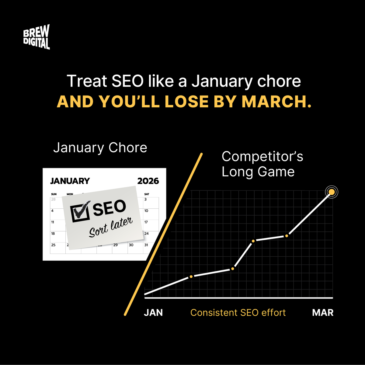 If you treat SEO like a January chore, don’t be surprised when your competitors treat it like a long game and outrank you by March.

 #SEO #SearchEngineOptimization #DigitalMarketing