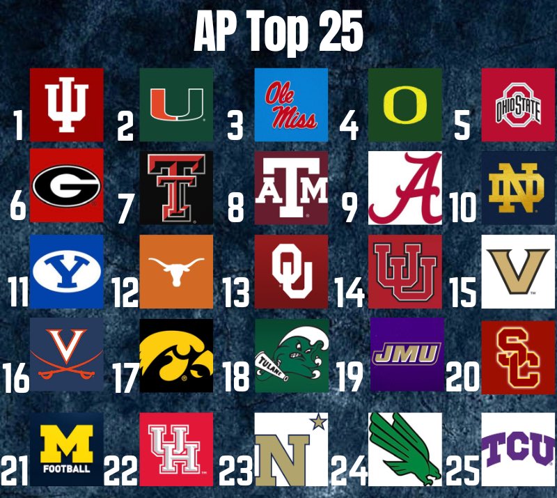 CollegeFBonX's tweet image. The final AP Top 25 poll is here!