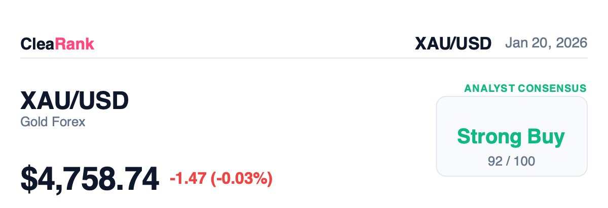 For anybody who doubted our AI predictive models, check our timeline for Gold..and yeah you're still early. Better believe it. Financial analysts will be relics of the past much like the Fax machine technician. 
Hello 2026 🤯
clearank.com/forex/xau-usd/
$GLD $GOLD $SPY $BTC