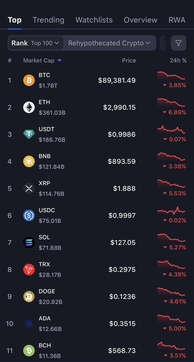 MitchellLim_'s tweet image. What are you buying during this dip?