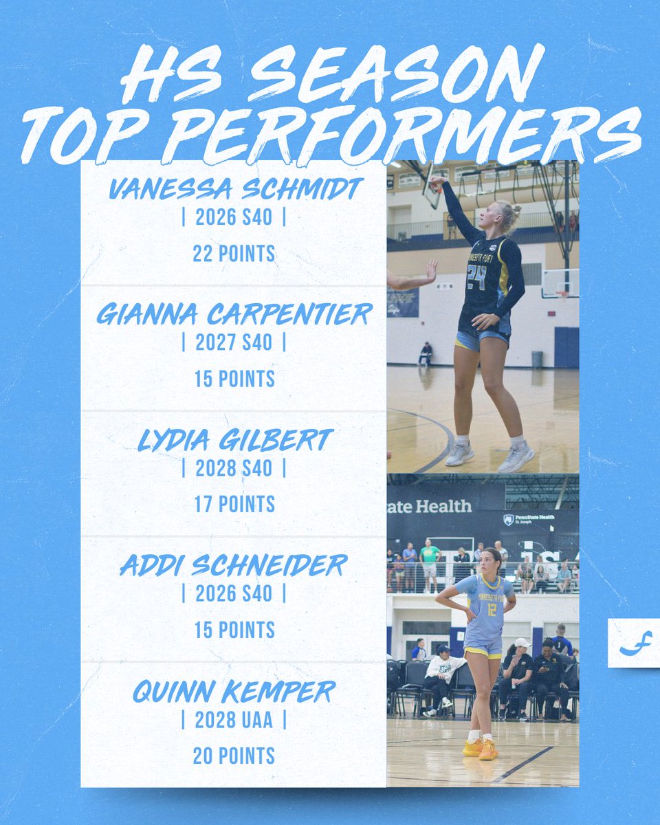 Minnesota Fury AAU tweet media