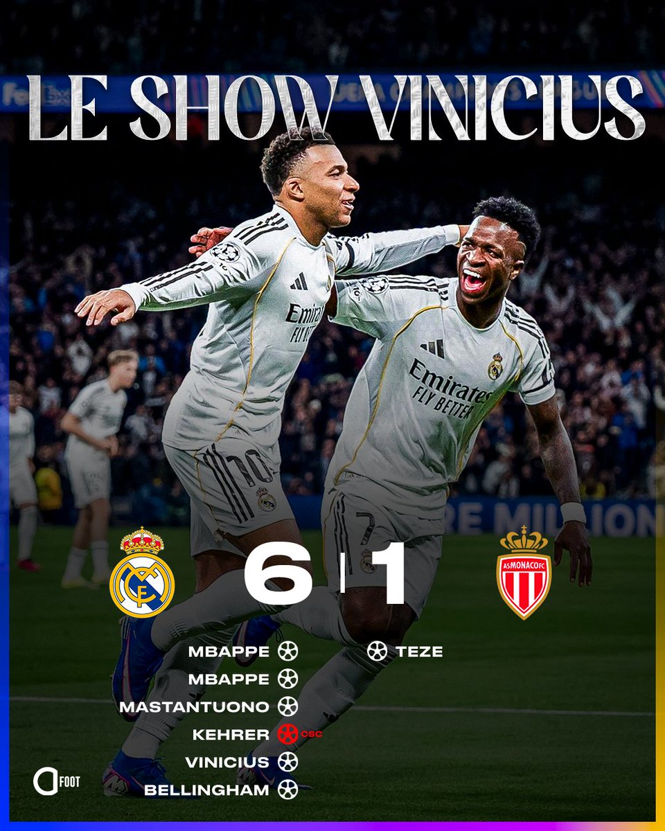 ActuFoot_'s tweet image. 🚨 𝗟𝗘 𝗥𝗘𝗔𝗟 𝗠𝗔𝗗𝗥𝗜𝗗 𝗛𝗨𝗠𝗜𝗟𝗜𝗘 𝗠𝗢𝗡𝗔𝗖𝗢 𝗘𝗡 𝗟𝗜𝗚𝗨𝗘 𝗗𝗘𝗦 𝗖𝗛𝗔𝗠𝗣𝗜𝗢𝗡𝗦 !!! 🤍

𝗩𝗜𝗖𝗧𝗢𝗜𝗥𝗘 𝟲-𝟭 𝗙𝗔𝗖𝗘 𝗔̀ 𝗠𝗢𝗡𝗔𝗖𝗢 !!!! ✅🔞

𝟭𝟱 𝗣𝗢𝗜𝗡𝗧𝗦 𝗔𝗣𝗥𝗘̀𝗦 𝟳 𝗠𝗔𝗧𝗖𝗛𝗘𝗦 : le Top 8 est quasiment validé.

Vinicius Junior 🇧🇷…