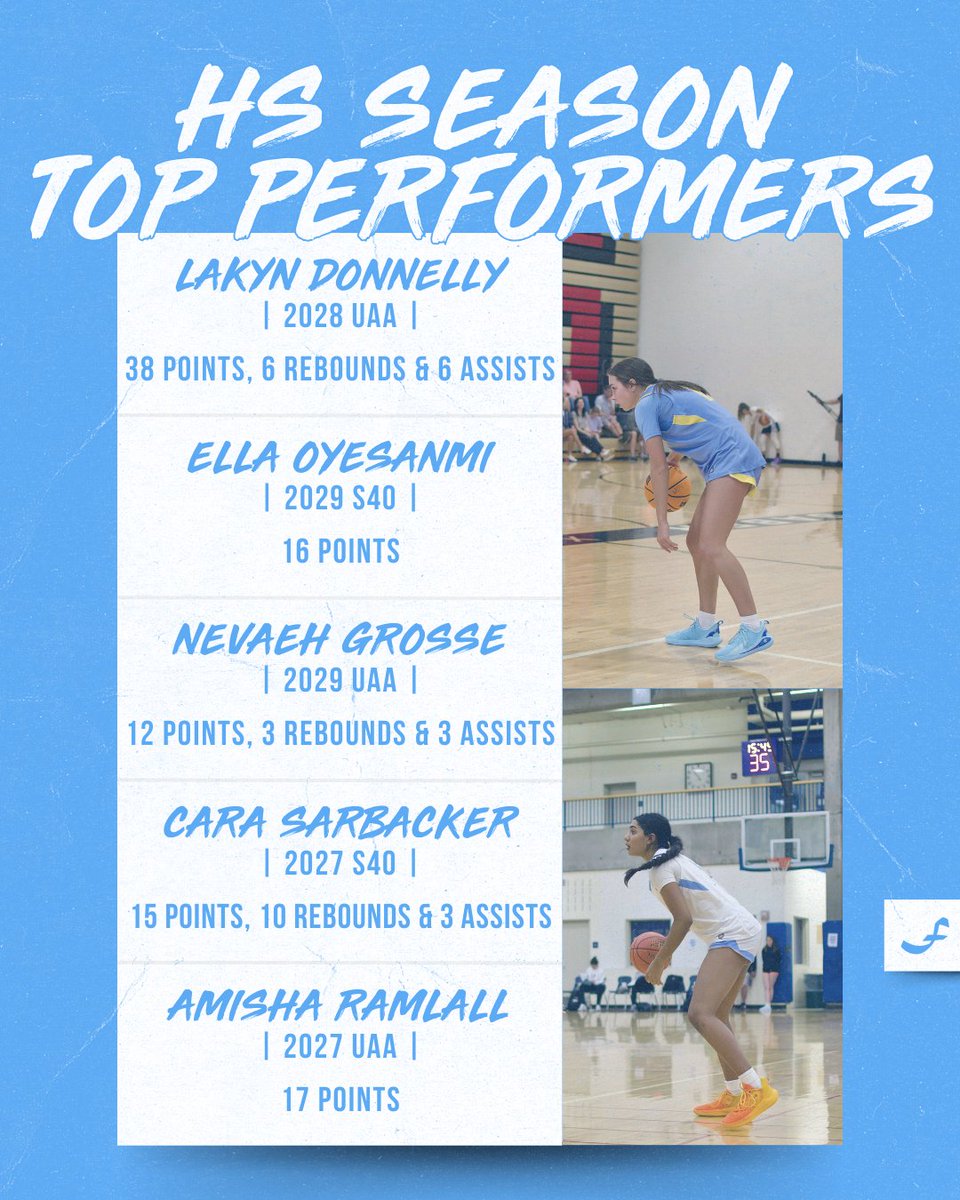 Minnesota Fury AAU tweet media