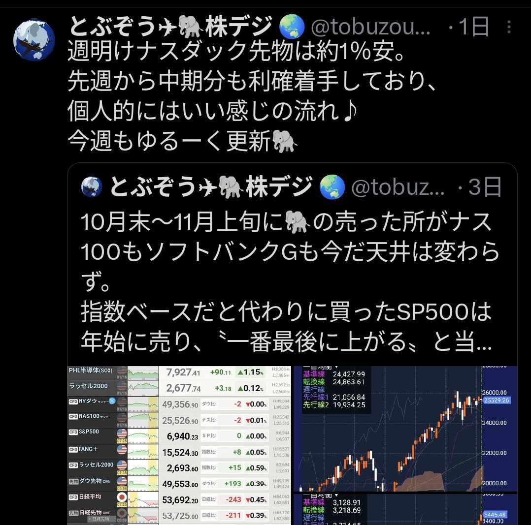 🇺🇸アメ株に想定の雨、下落歓迎☔️ 🐘10月末11月上旬ナス100売り→天井 🐘1月年始〜上旬SP500売り→天井  🐘一番最後に上がると昨年指摘の ラッセル2000も先週売りからの調整 美しい流れに感謝✨️