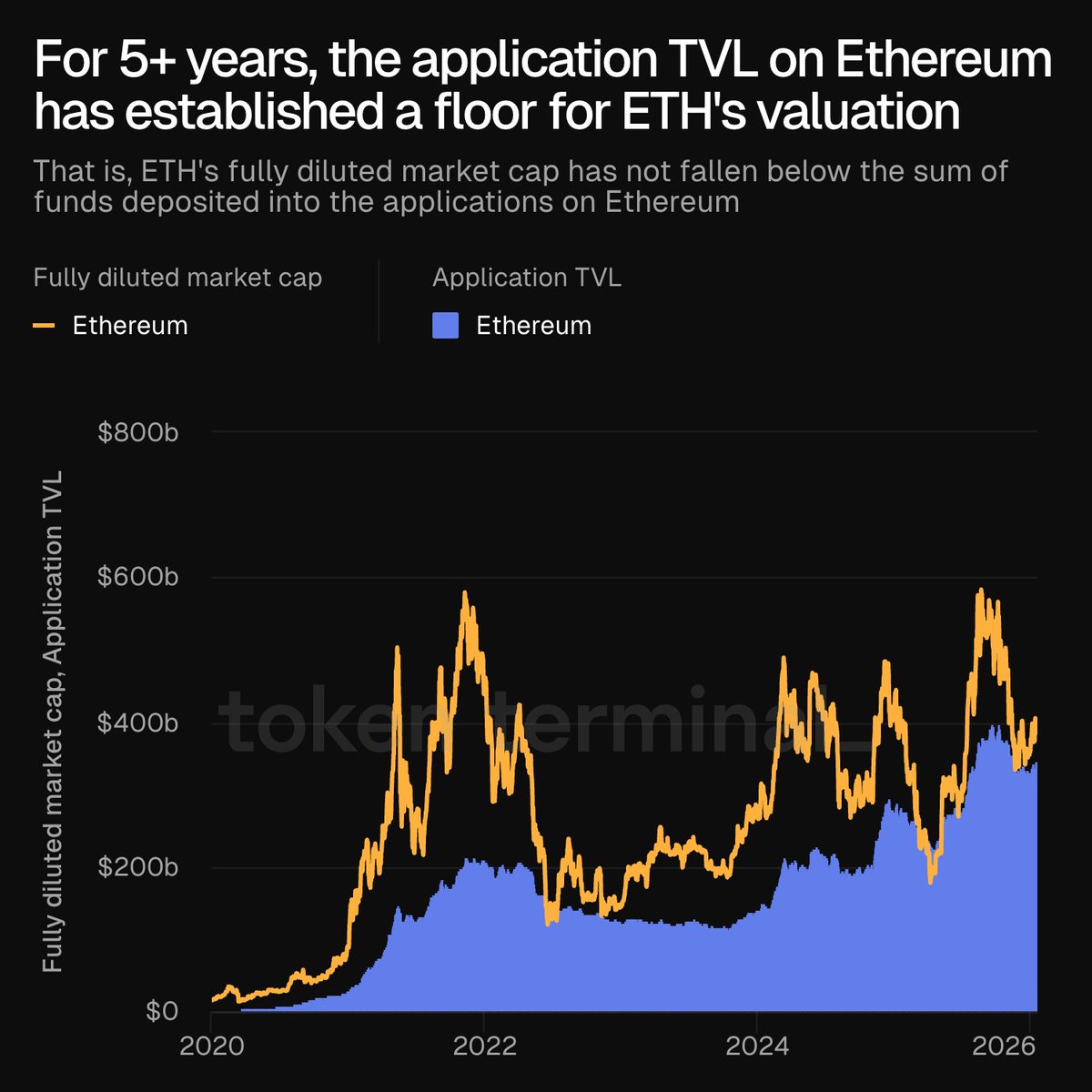 The TLN Vault creates value for every single token holder..ehb