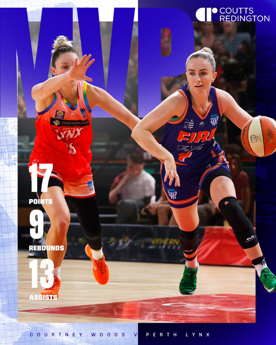 TownsvilleFire's tweet photo. π₯ Fire MVP Round 14 π₯
Woody COULD NOT be stopped this round π€ Woody backs up her big game against the Caps with a stellar display against the Lynx π₯
MVP presented by Coutts Redington Chartered Accountants
#TownsvilleFire #OrangeArmy #AllIn #WNBL #GameMVP https://t.co/4qucBOLbiW