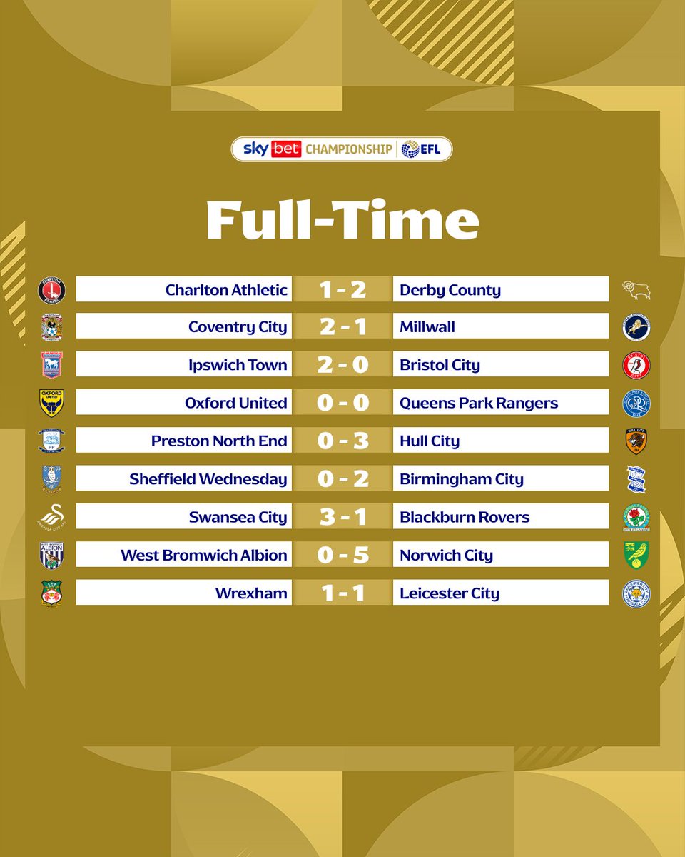 Sky Bet Championship tweet media