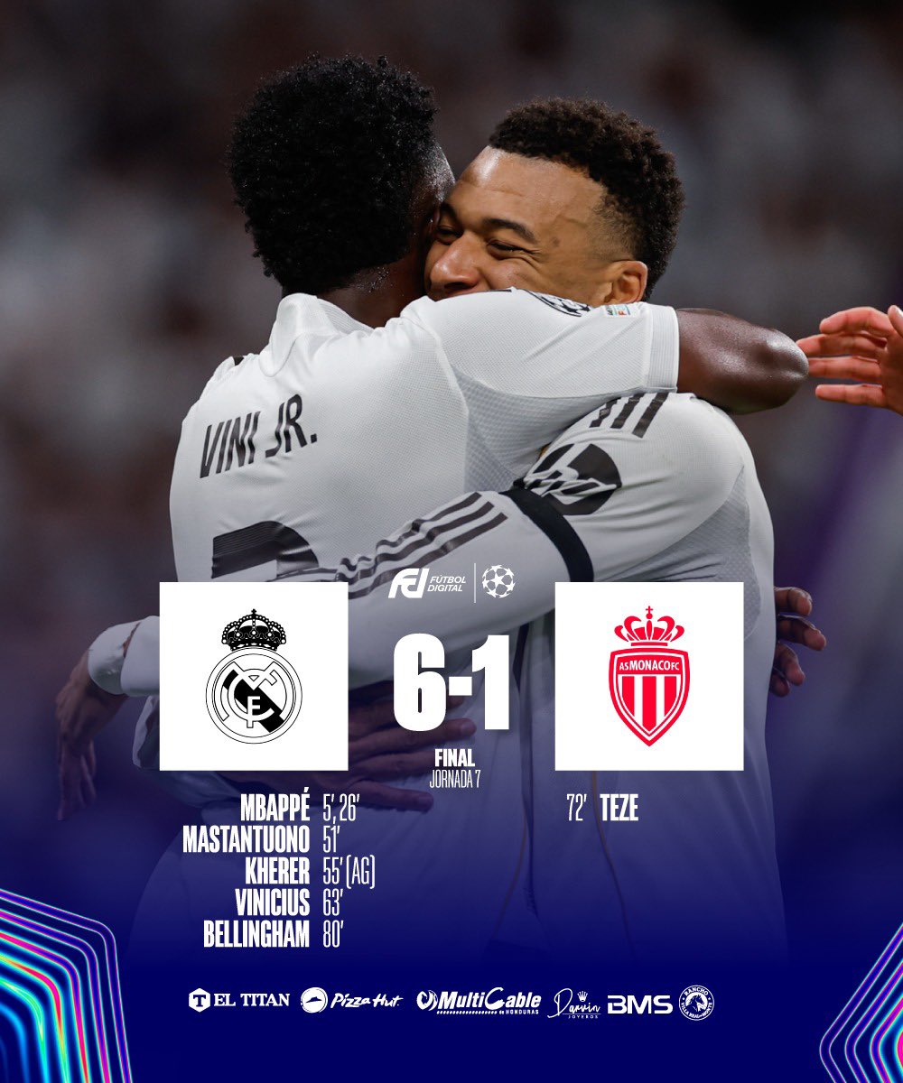 𝐏𝐀𝐋𝐈𝐙𝐀 𝐄𝐍 𝐋𝐀 𝐂𝐀𝐒𝐀 𝐁𝐋𝐀𝐍𝐂𝐀

Real Madrid ⚪️ aplastó al Mónaco en casa y se mete parcialmente en el top 3 de la fase de liga de la Champions. Resultado importantísimo para los locales luego de las últimas semanas. ✅