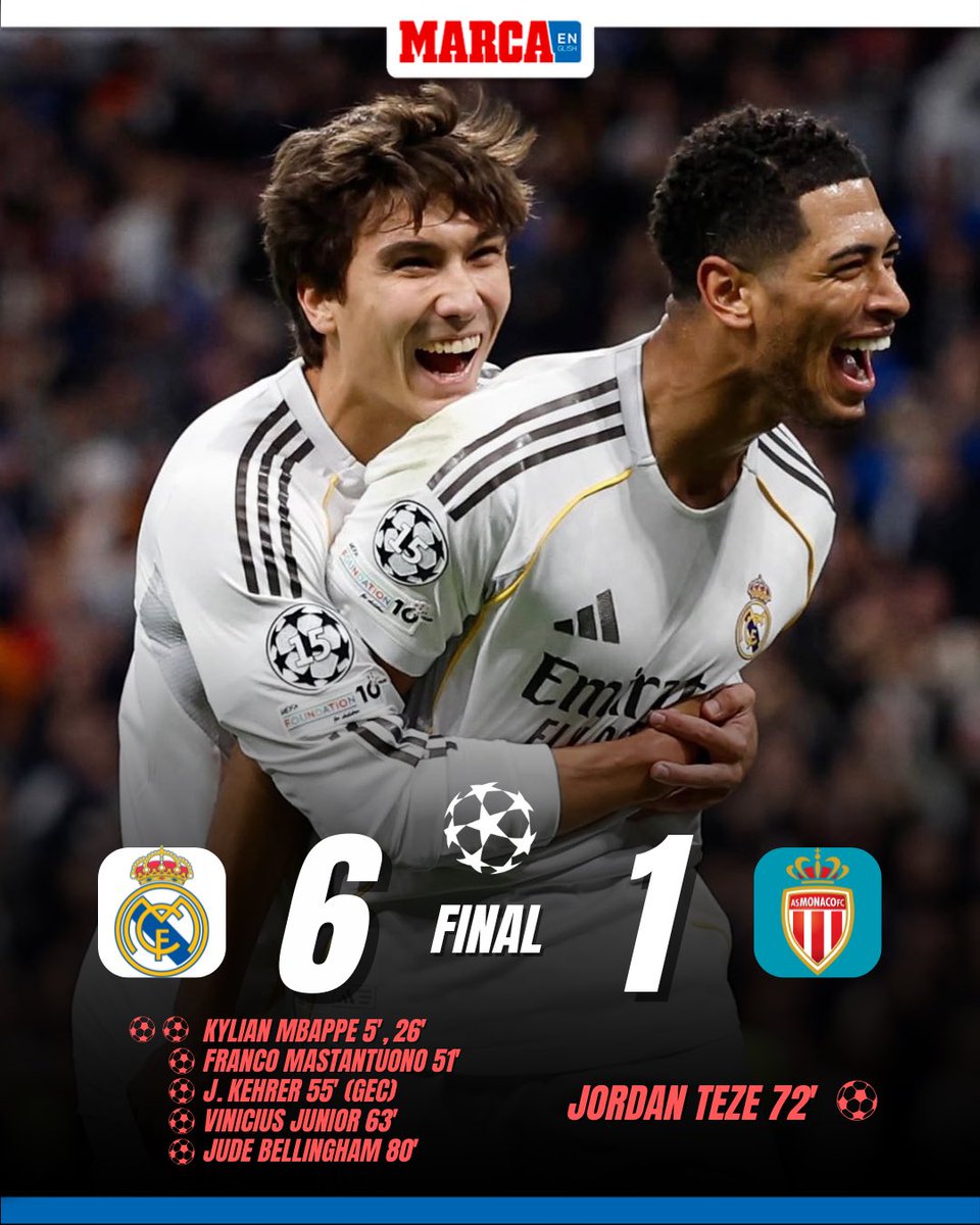 MARCAinENGLISH's tweet image. REAL MADRID CRUISE PAST MONACO AND BOOST MORALE! 🤍👑

Arbeloa’s side finally breathes again after tough weeks, delivering a dominant 6–1 win at the Bernabéu against the French club 💥💥

#RealMadrid #UCL #Bernabeu #ChampionsLeague #Football