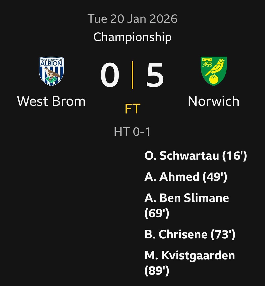 “Sacking me won’t make a difference”. 

Liam Manning, Autumn 2025.

#ncfc