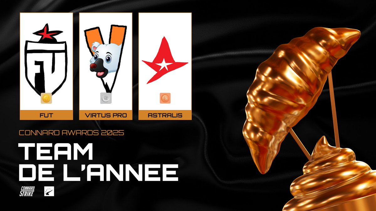 ConnardStrike's tweet image. TEAM DE L'ANNEE :

@FUTesportsgg 🥇
Nos français ont fait une excellente run chez FUT, peut-être la meilleure de l'année..

@virtuspro 🥈
Events gagnés en 2025 :

@AstralisCS 🥉
Un mercato de qualité qui a fait rebondir l'équipe au sommet

Mention honorable :
@KarmineCorp 

#aAa