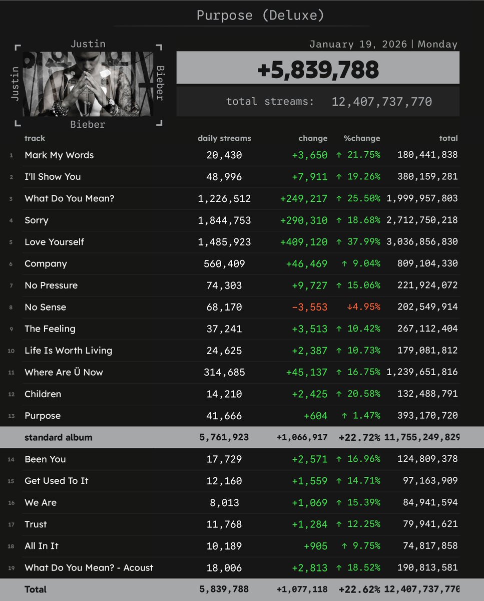 Spotify Numbers • unofficial account tweet media