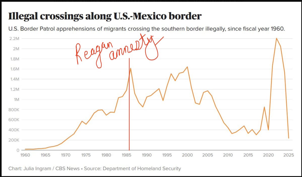 Ann Coulter tweet media