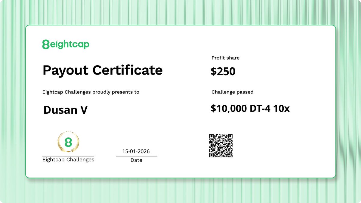 adam_eightcap's tweet image. $250 in 4 hours. Nice work Dusan! 

@8Cchallenges 

#prop #eightcap #eightcapchallenges #forex #daytrading #daytrader #daytrading #trading #forextrading #cryptotrading #stocktrading #fundedaccount #propfirms #mt4 #mt5 #traderlocker #eightcap #eightcappartners