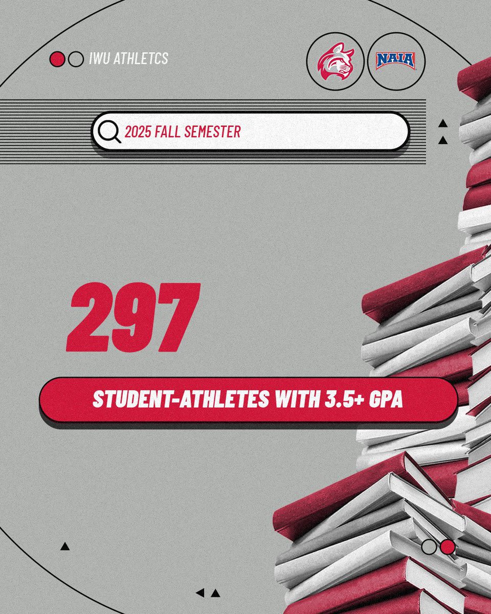 Indiana Wesleyan University Wildcats tweet media