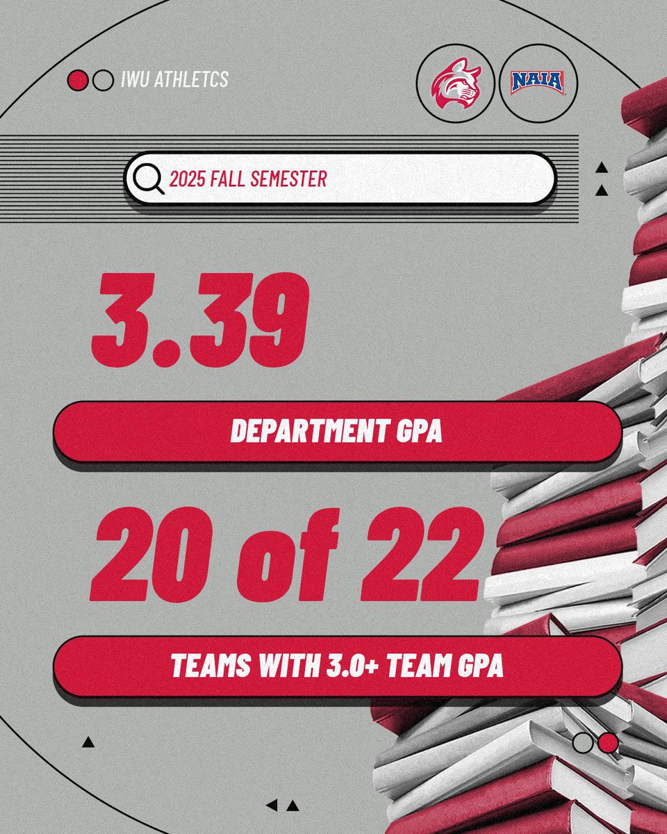 Indiana Wesleyan University Wildcats tweet media