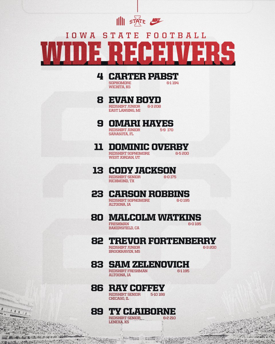 Iowa State Football tweet media