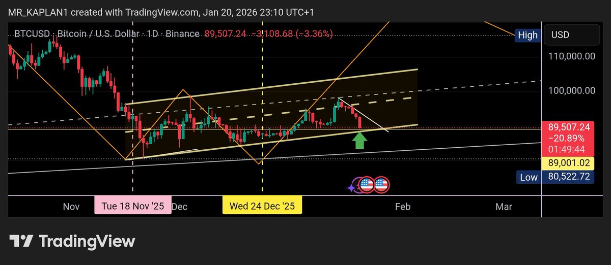 KaroPenny's tweet photo. $Btc https://t.co/D11OqNPtdI
