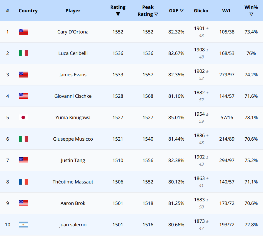 Pokémon Tournament Ladder tweet media