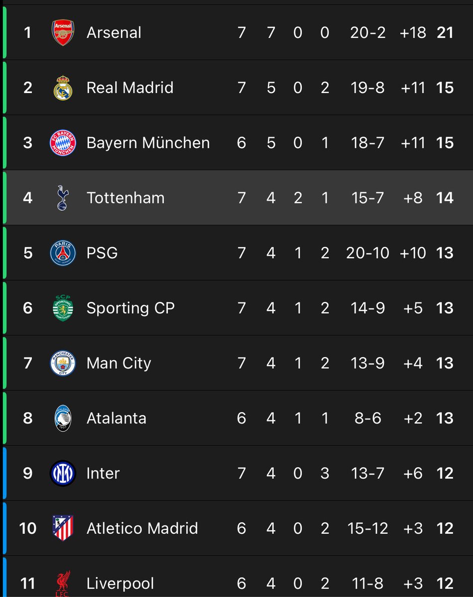jxsd (@sonaldo0007) on Twitter photo 