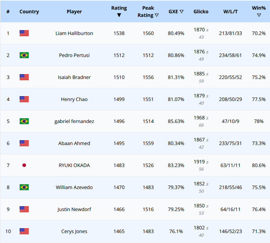 Pokémon Tournament Ladder tweet media