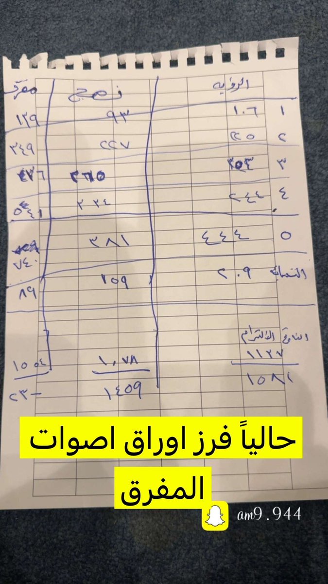 عبدالله بن محمد tweet media