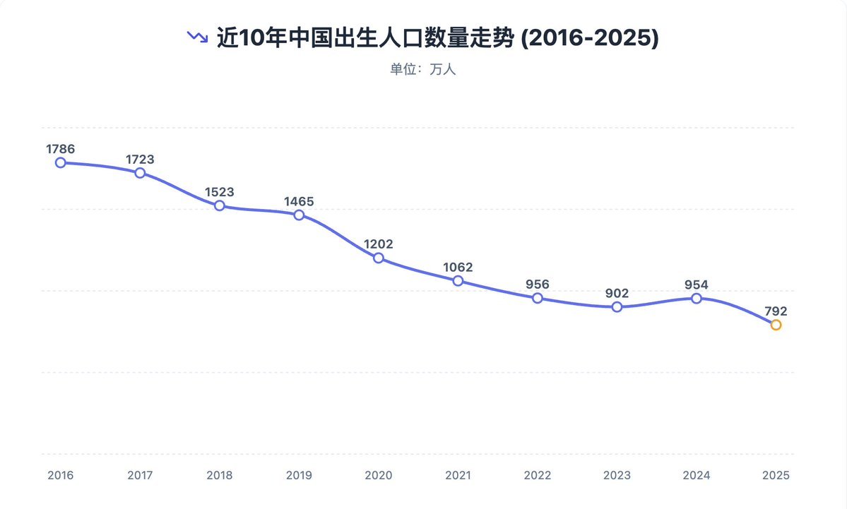 rick awsb ($people, $people) tweet media