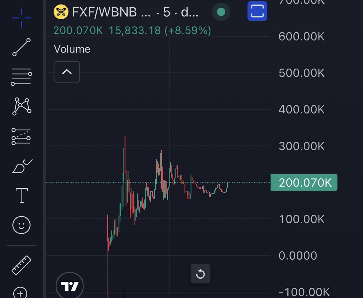 BSC OR 0xe81b40e01169b4c39bb823b5f965bf72e5c74444)