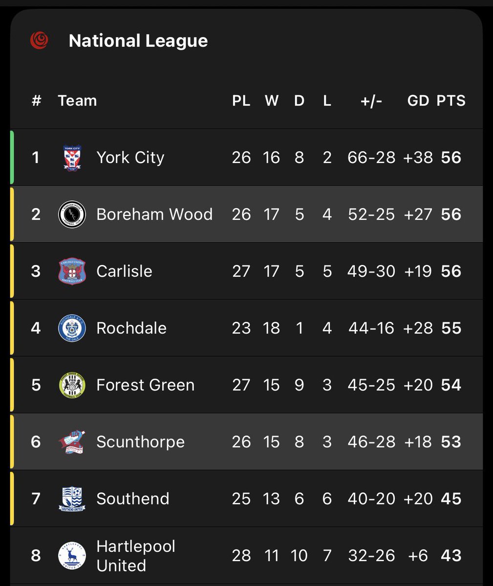 Going to be some finish to the NL season