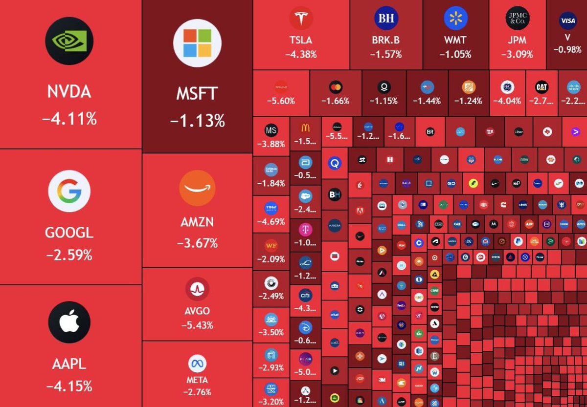 美股标普500还会下跌！上升楔形已经下破破位！和我之前在YouTube公开视频说的一样