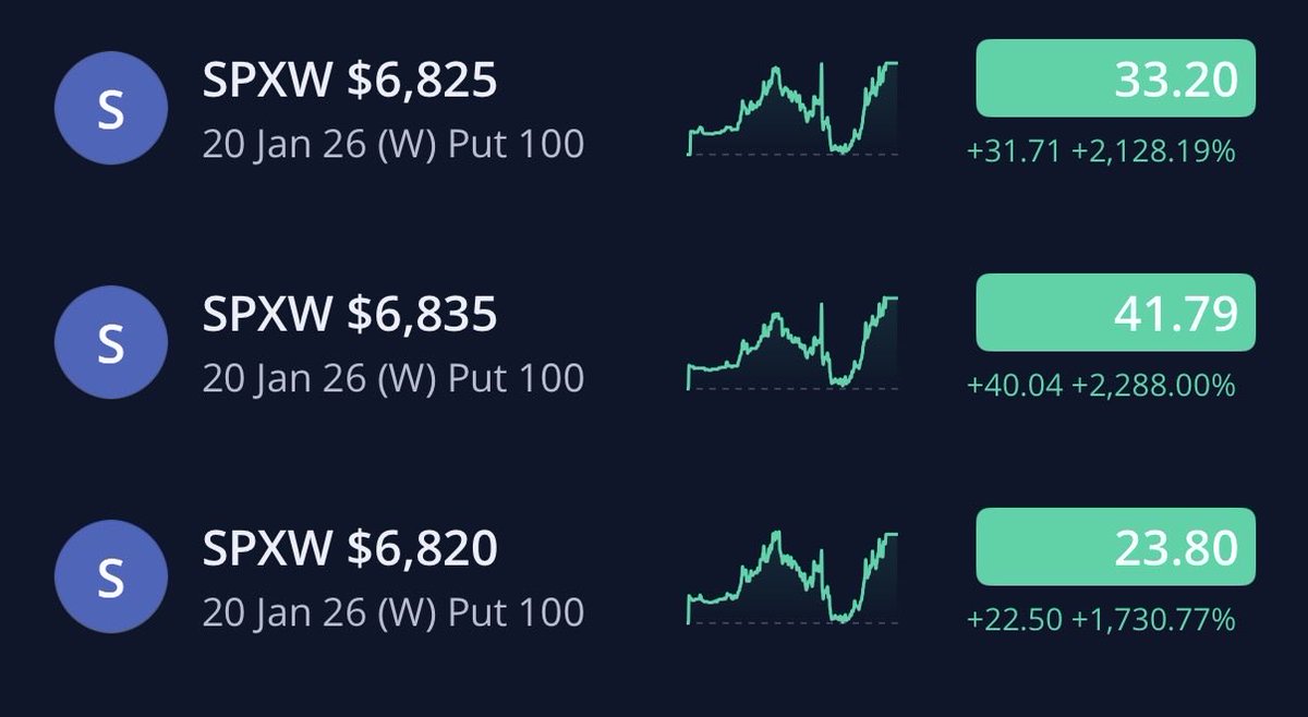 spxcallput's tweet photo. #السوق_الامريكي #سباكس #عقود #عقود_اوبشن #اوبشن #SPX500 #SPY #SPX
طرح القناة العامة عقود #SPX

#السوق_الامريكي #سباكس #عقود #عقود_اوبشن 
#ICT  😎💵💵 https://t.co/nrQ8AtXIzf