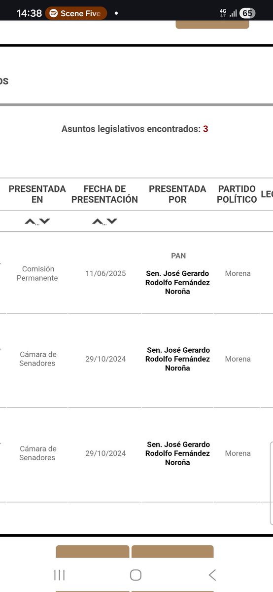 Boskyat's tweet photo. Imagínate ganar $130k al mes. Ahora Imagínate ser senador de Morena. ¿Ya? Bueno, resulta que, @fernandeznorona cuesta al Estado $1.5kk al año y ha trabajado lo mínimo. En cualquier otro trabajo ya lo hubieran corrido.
3 iniciativas; 2x en octubre de 2024 y 1x en junio de 2025. https://t.co/VRReHnSIJi