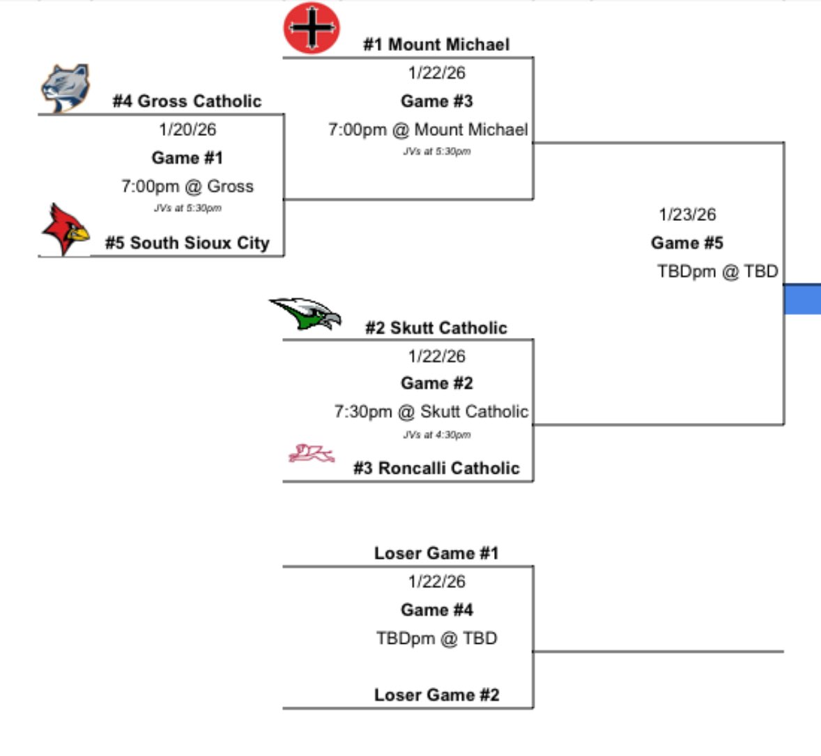 Roncalli Catholic Boys Basketball tweet media