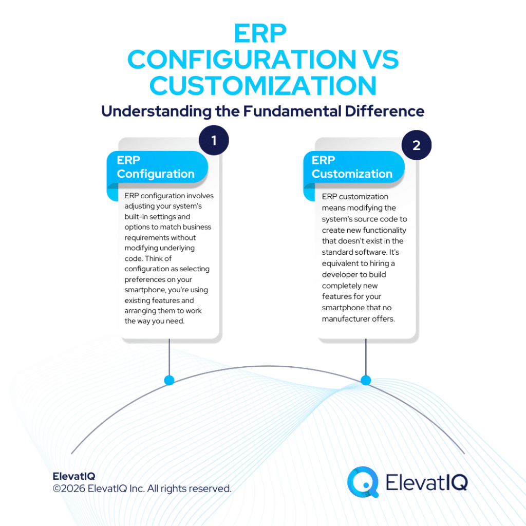 ElevatIq's tweet photo. The most expensive #ERP decision is not which system you buy.
It’s how much you change it after.

Read: https://t.co/kZsM4sJ2rb https://t.co/hL7gX8bqgc