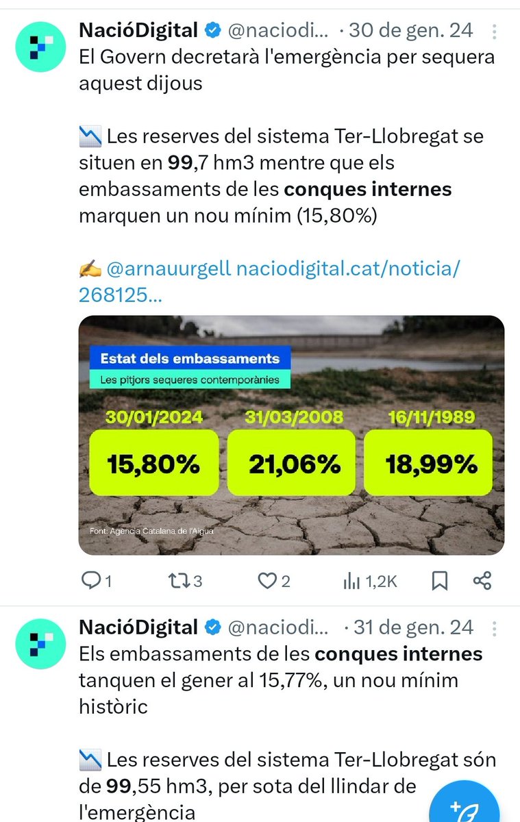 Vakapiupiuu's tweet image. Acabem de superar els 600 hm³ de reserva a les Conques Internes de Catalunya= 88.9% 20 #gener2026

A finals de #gener2024 estaven a 99.7 hm³=15.7%