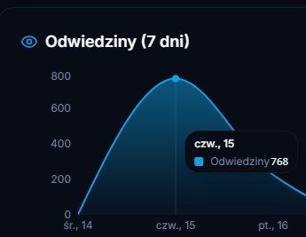 KONIEC ZAPISÓW - Feather Cup Winter Edition❄️

Zapisy miały potrwać do 31 stycznia, ale to już wczoraj dopisały się ostatnie drużyny! Całe zapisy trwały tylko pięć dni! 81% wszystkich drużyn zapisało się w pierwszych trzech dniach. 

11 Drużyn - 1 dzień zapisów
9 Drużyn - 2 dzień