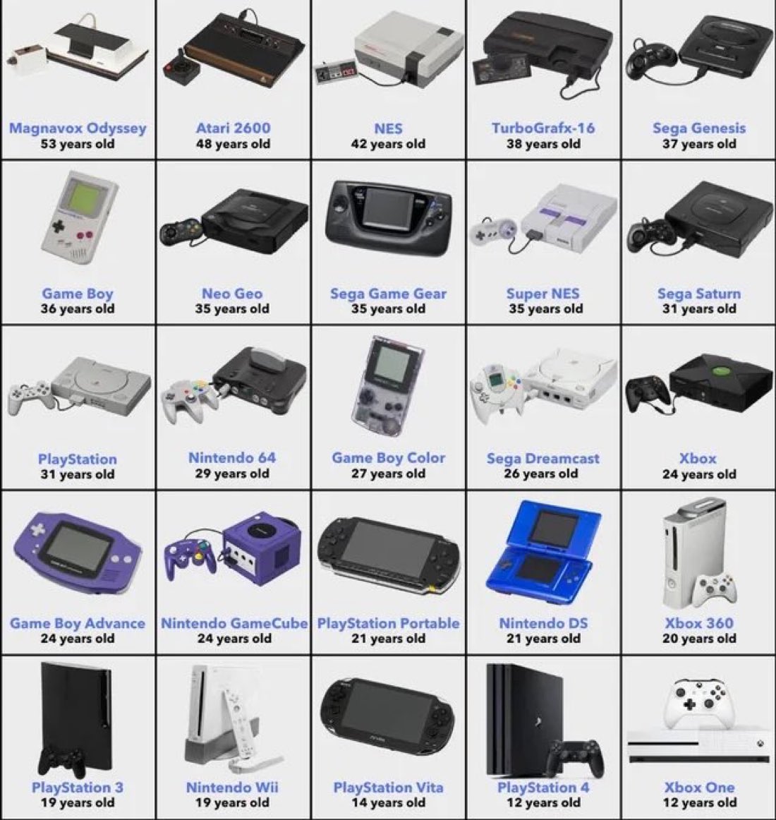 GamewithDave's tweet image. What console do you have the deepest memories for?