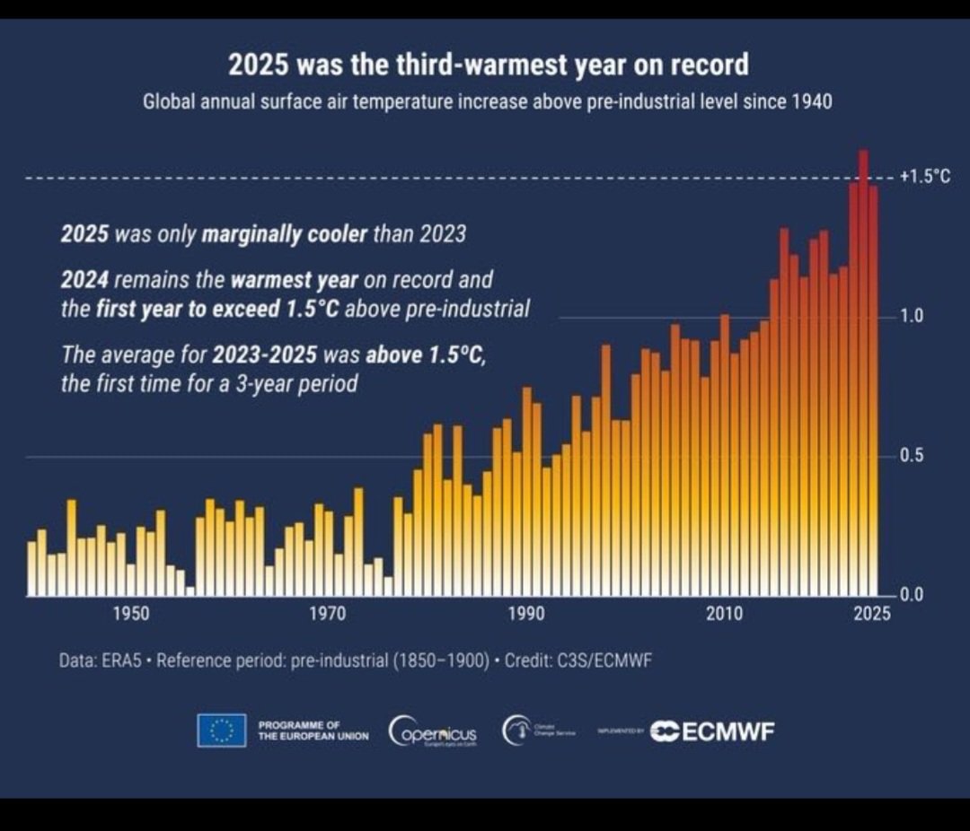 Però a Bormio dormo col piumone. Auguri.