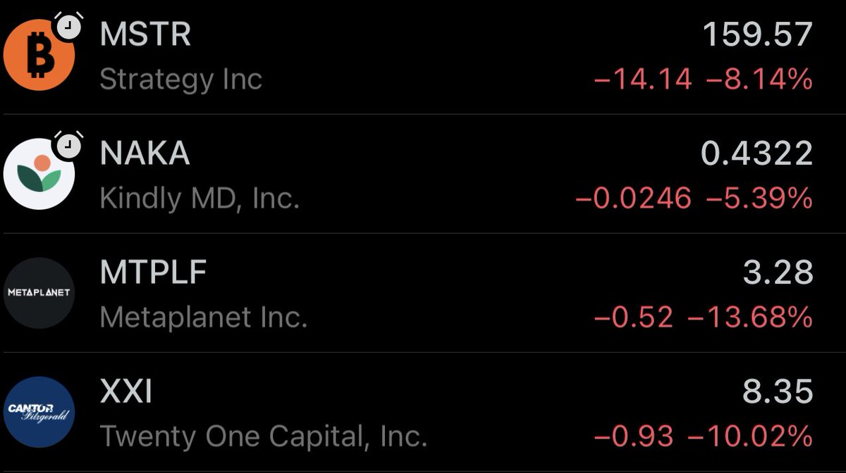 Bitcoin treasury companies doing what they do best.