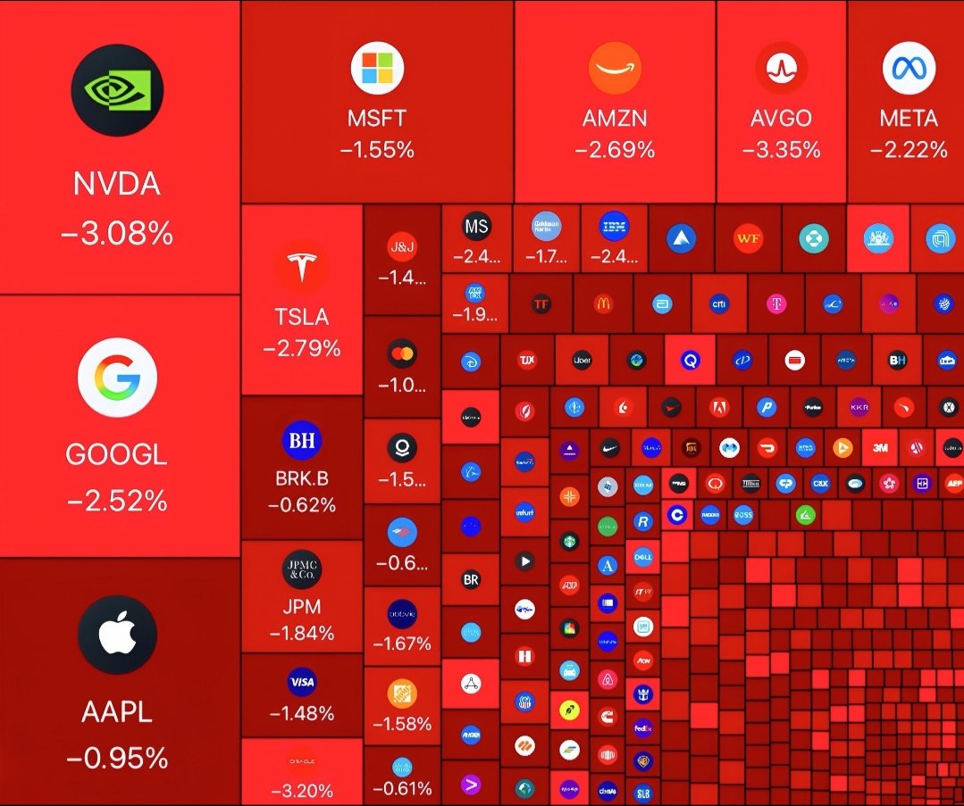 ABD borsası çakıldıysa vay bizim borsanın haline :( 

#borsa #bist100 #halkaarz #ABD