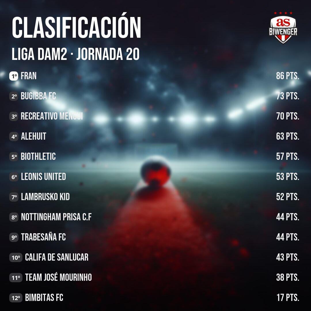 Liga DAM Oficial tweet media