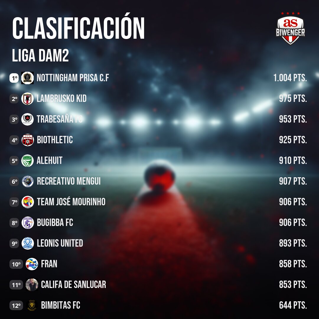 Liga DAM Oficial tweet media