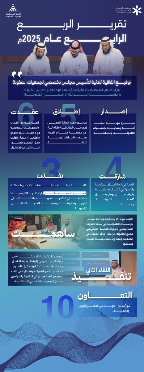 اللجنة التنسيقية لجمعيات الطفولة tweet media